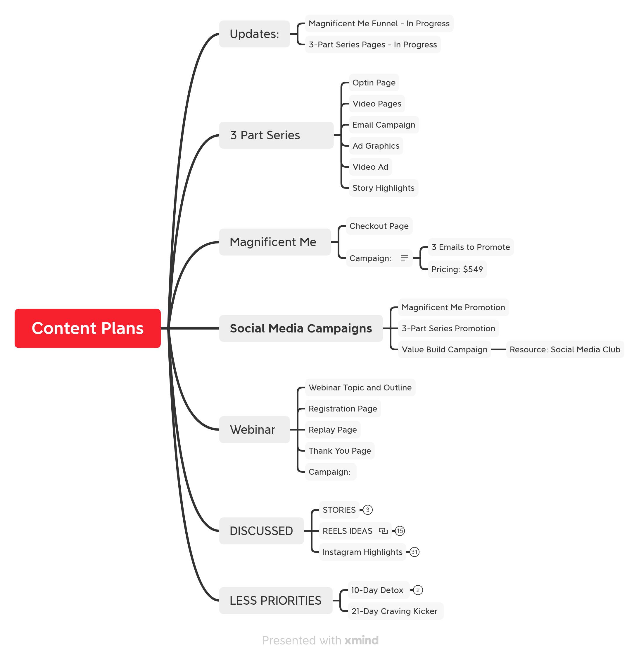 Content Plans